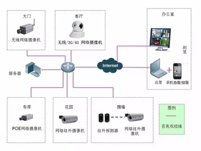 智能家居網絡設備的差異化 美國模式與中國路徑對比